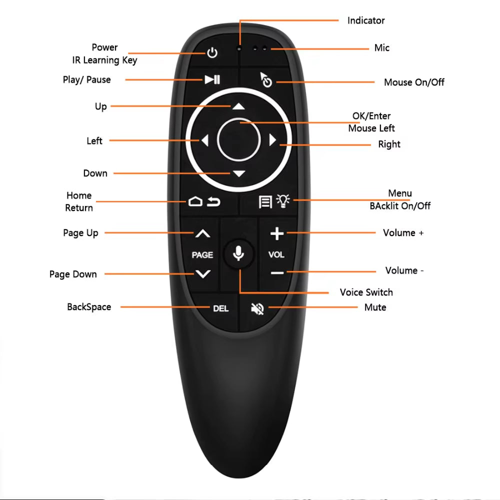 G10 G10S G10SPRO Voice Remote Control 2.4G Wireless Air Mouse Gyroscope IR Learning for Android TV Box X96 Mini X96 Max plus PC